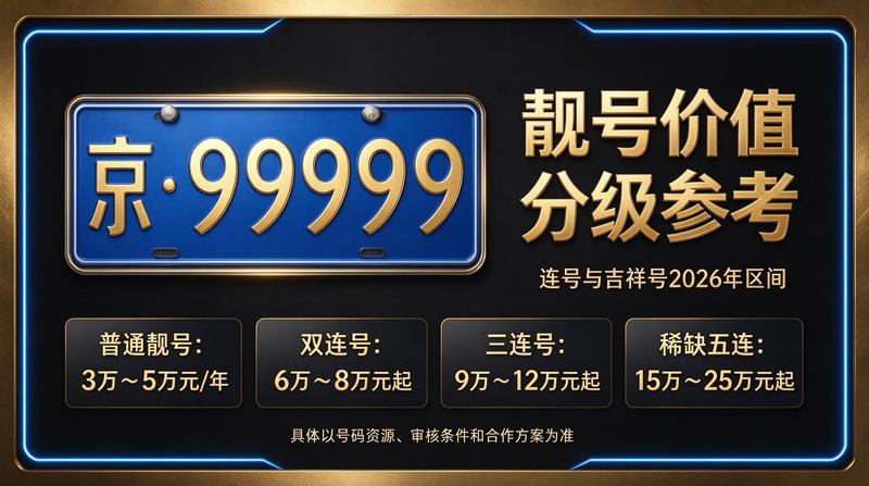 2026年北京车牌租赁最新价格表示意图